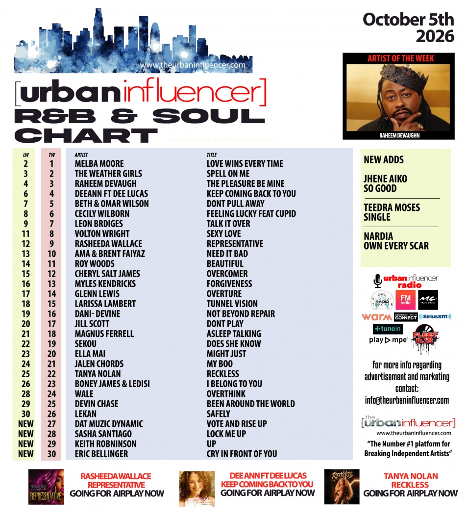 Image: R&B Chart: Oct 5th 2026