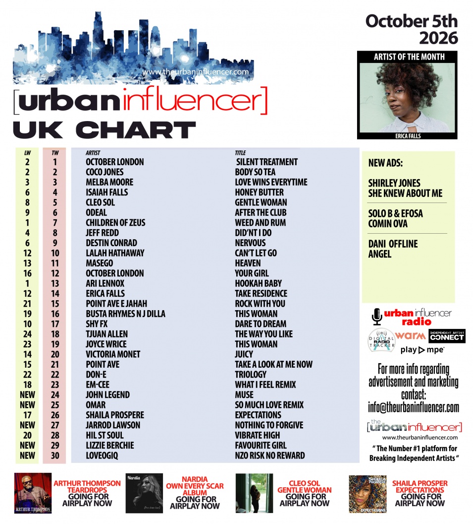 Image: UK Chart Chart: Oct 5th 2026