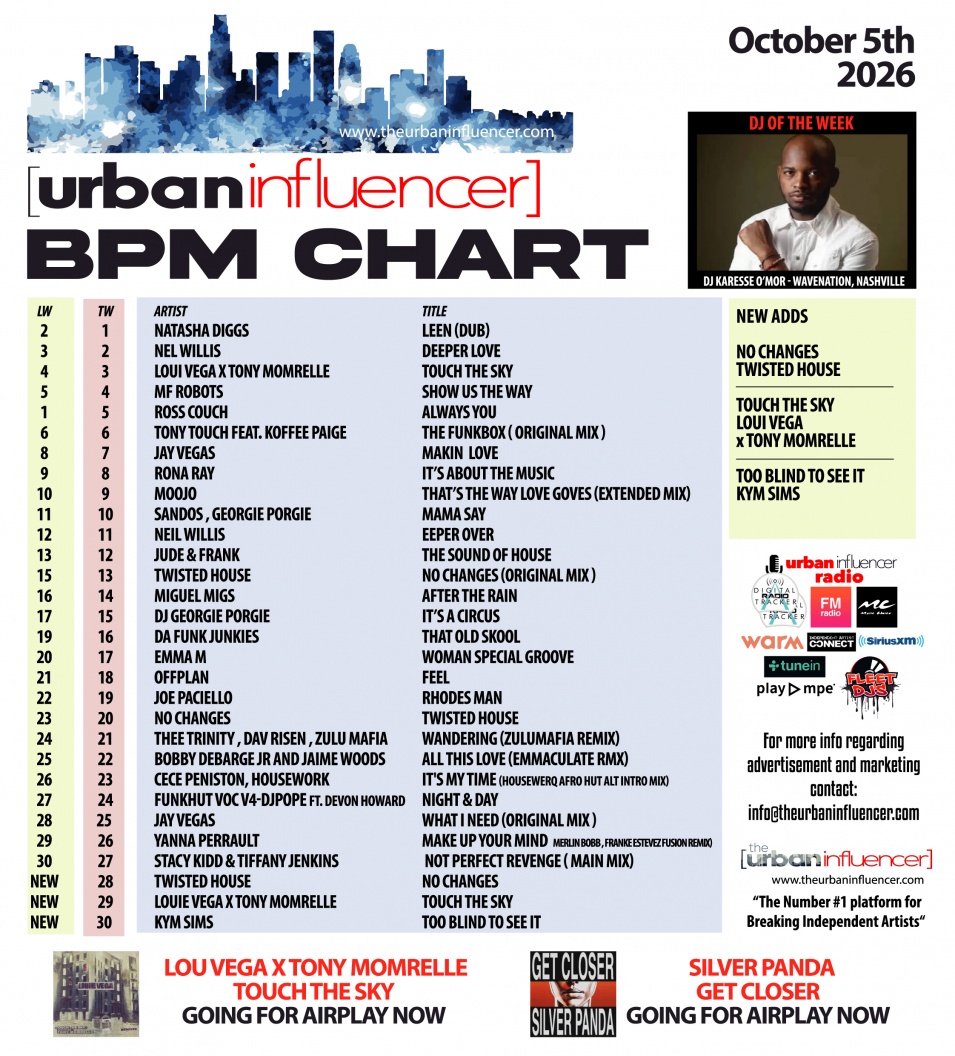 Image: BPM Chart: Oct 5th 2026