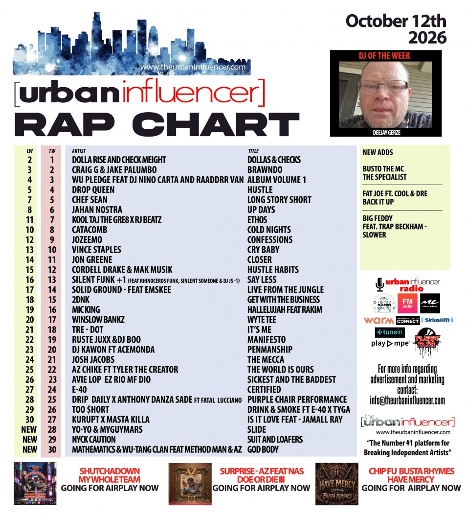 Image: Rap Chart: Oct 12th 2026