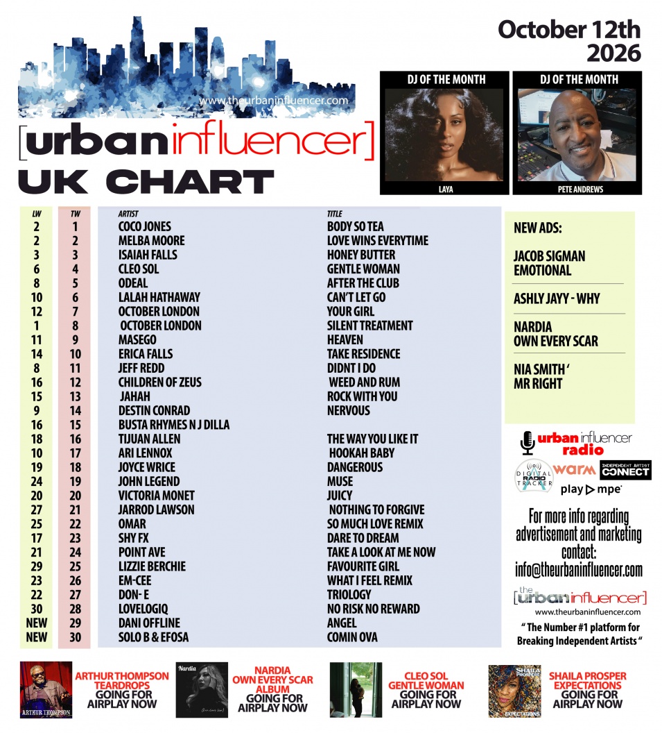 Image: UK Chart Chart: Oct 12th 2026