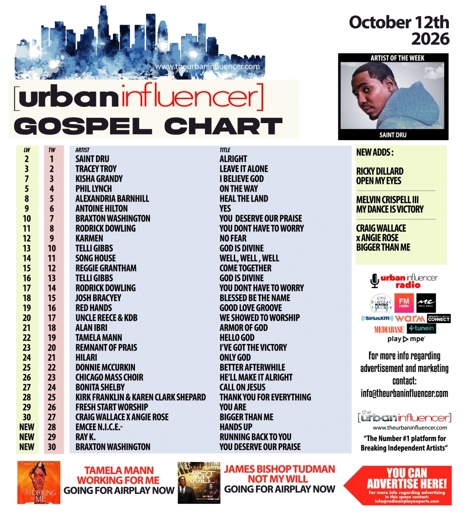 Image: Gospel Chart: Oct 12th 2026