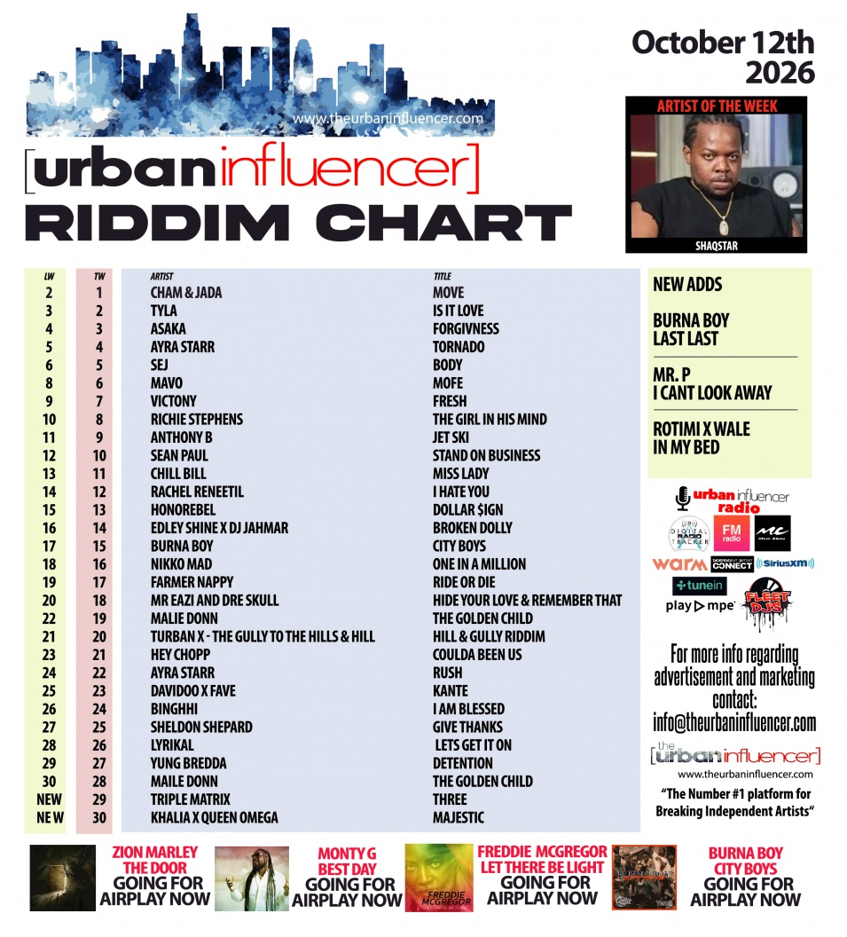 Image: Riddim Chart: Oct 12th 2026