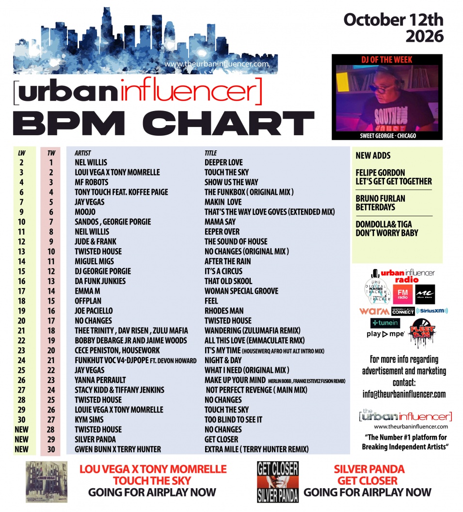 Image: BPM Chart: Oct 12th 2026