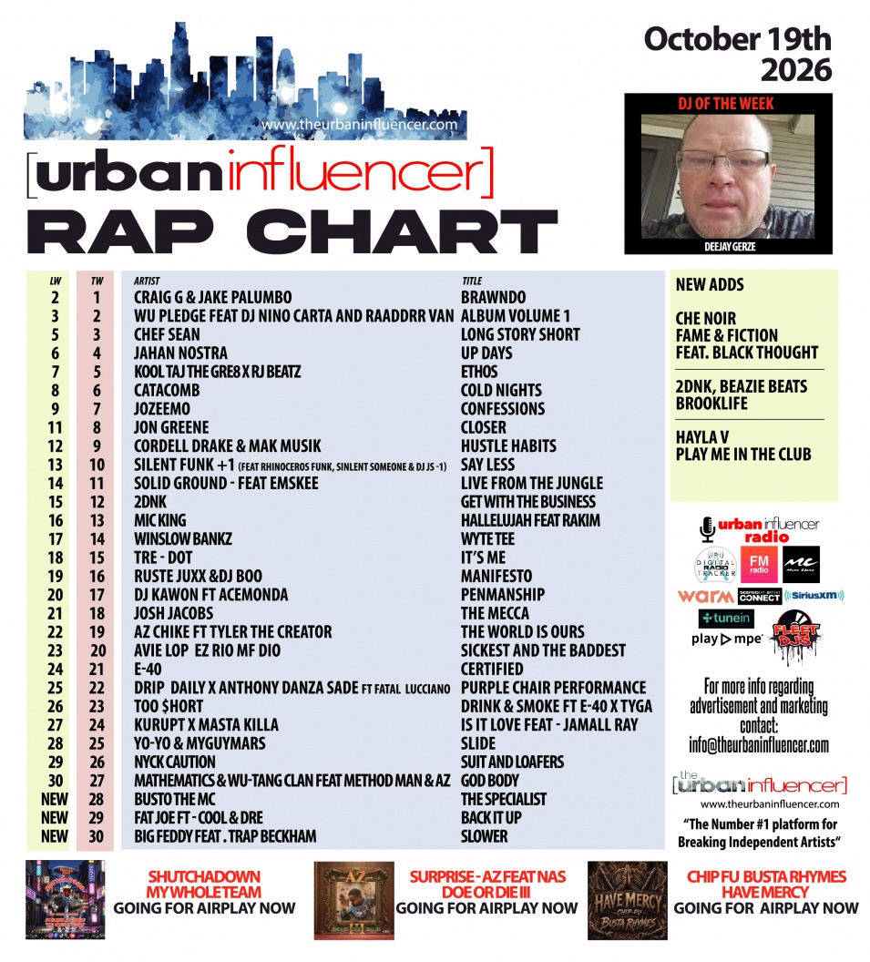 Image: Rap Chart: Oct 19th 2026