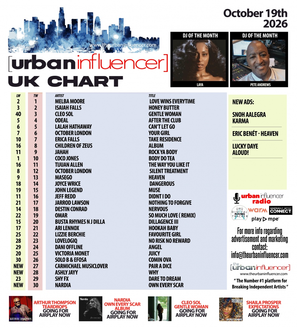 Image: UK Chart Chart: Oct 19th 2026