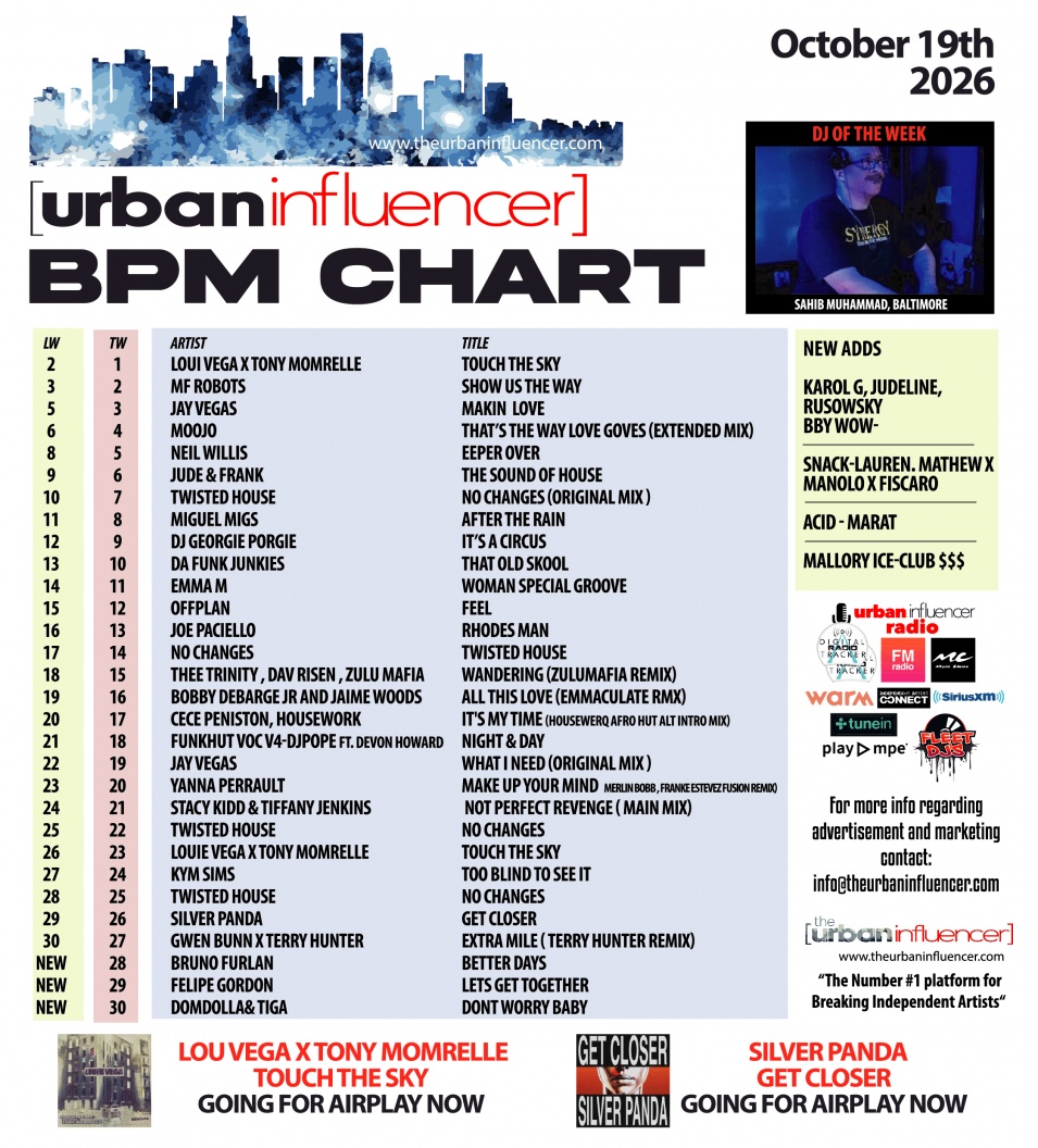 Image: BPM Chart: Oct 19th 2026