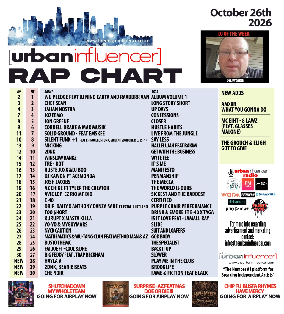 Image: Rap Chart: Oct 26th 2026