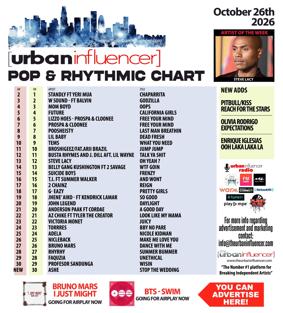 Image: Pop & Rhythmic Chart: Oct 26th 2026