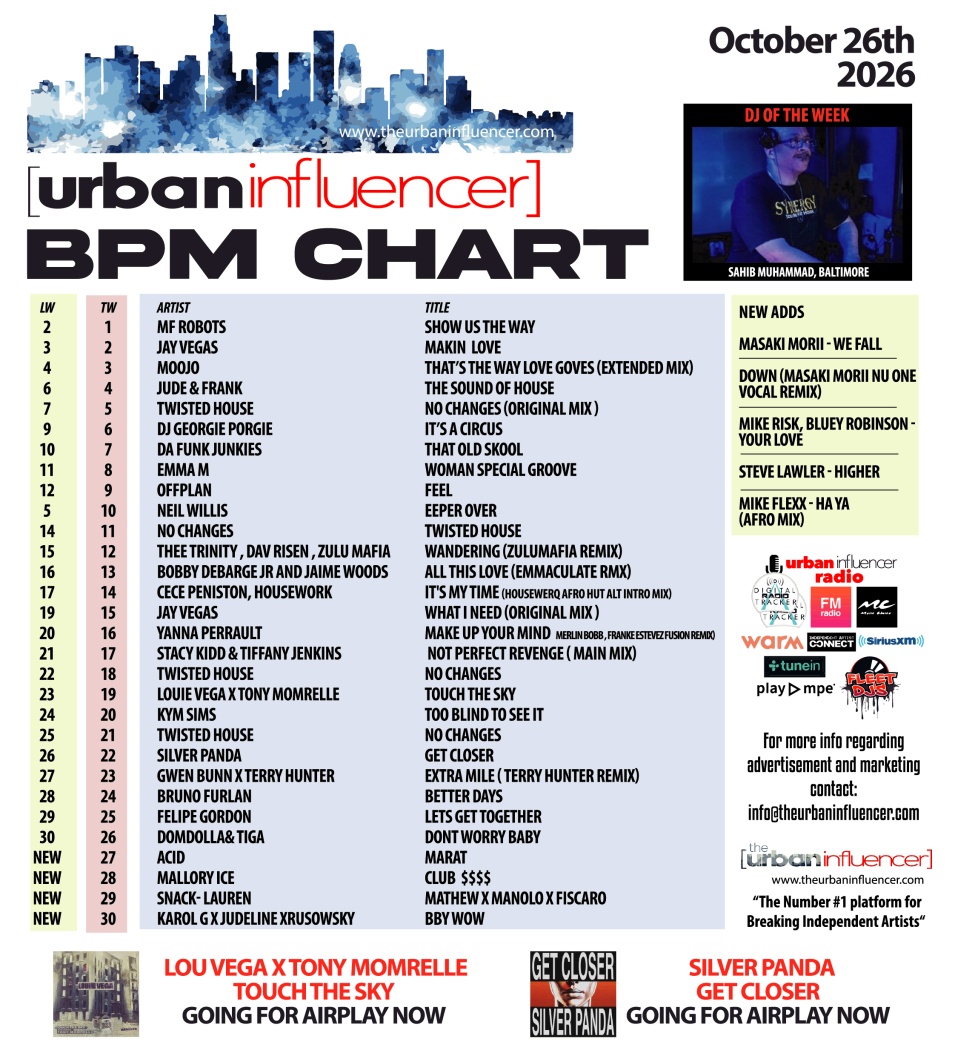 Image: BPM Chart: Oct 26th 2026