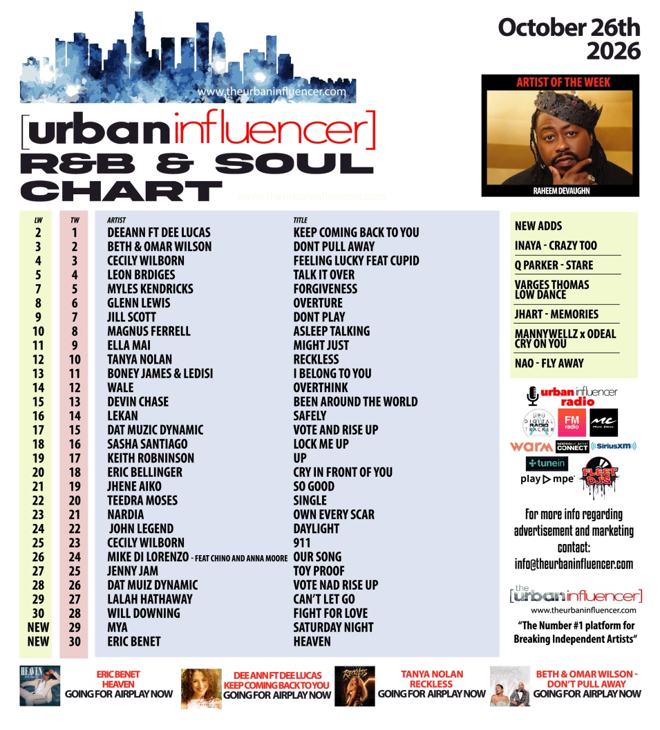 Image: R&B Chart: Oct 26th 2026